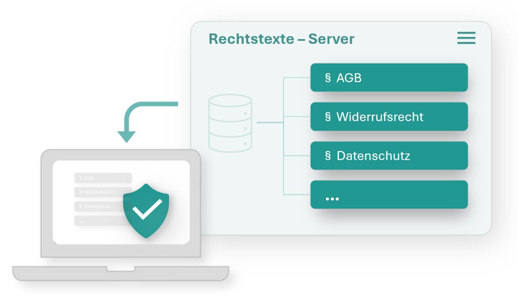 Automatische Aktualisierung der Rechtsexte mit Abmahnschutz