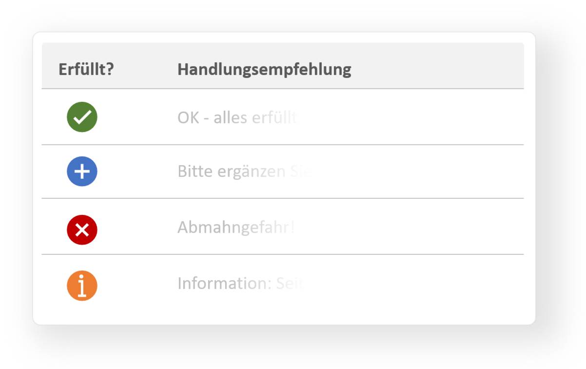 Schema der Checkliste