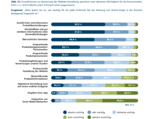 ECC-Studie „Erfolgsfaktoren im E-Commerce