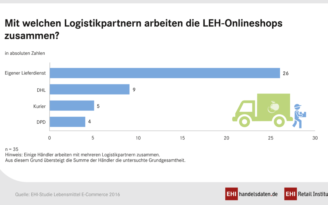 EHI-Studie – Kraut und Rüben im Online-Lebensmittelhandel